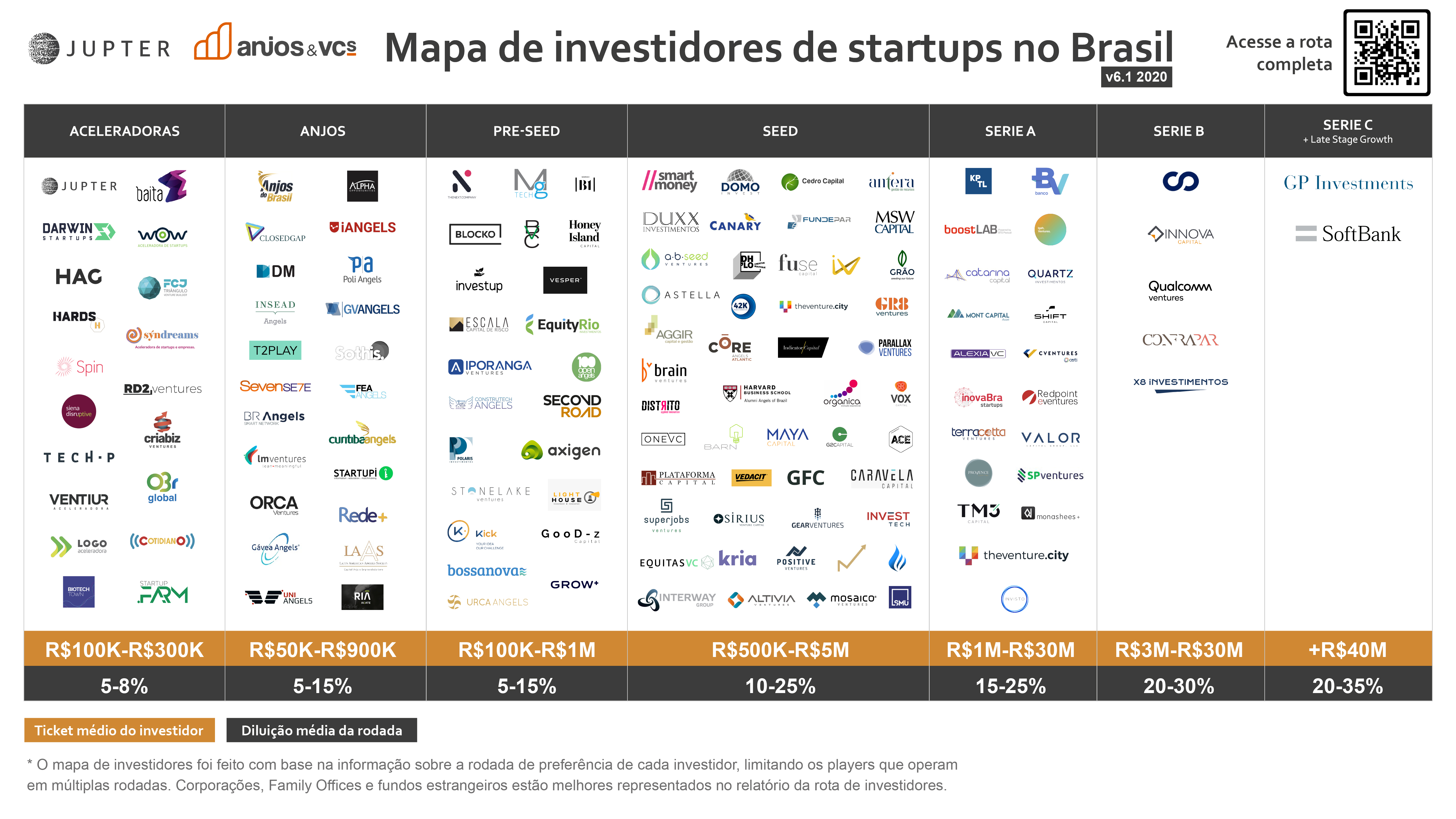 Mapa de Investidores de Startups no Brasil 2020 v6.1 