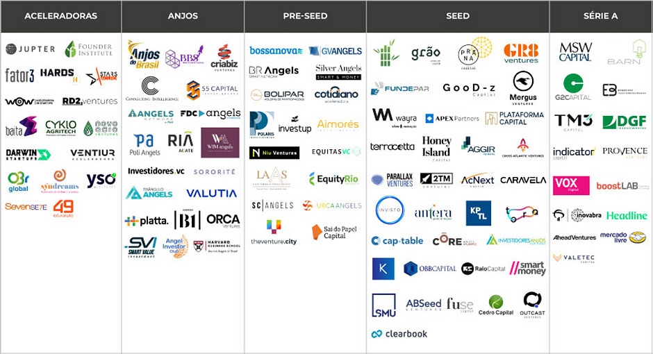 Mapa-de-Investidores-de-Startups-no-Brasil-2022---V7.0-1